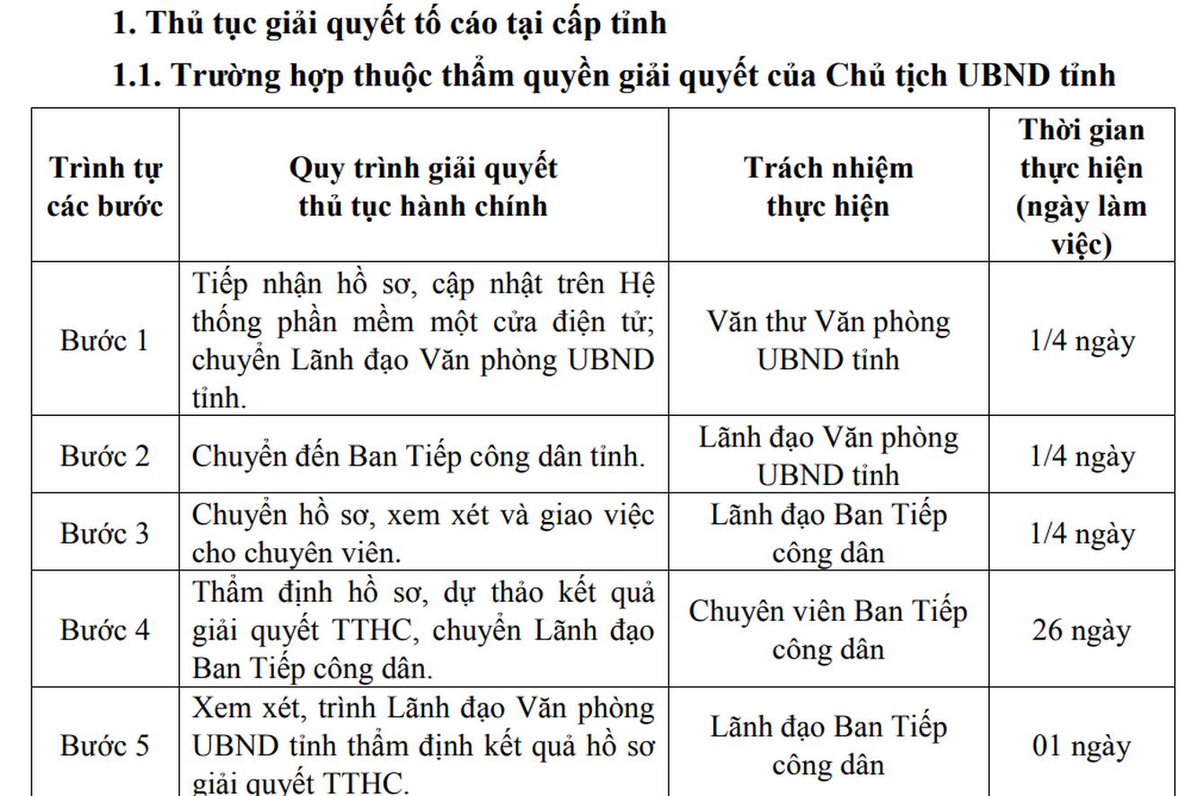 Triển khai phần mềm quản lý công tác thanh tra, giải quyết khiếu nại, tố cáo