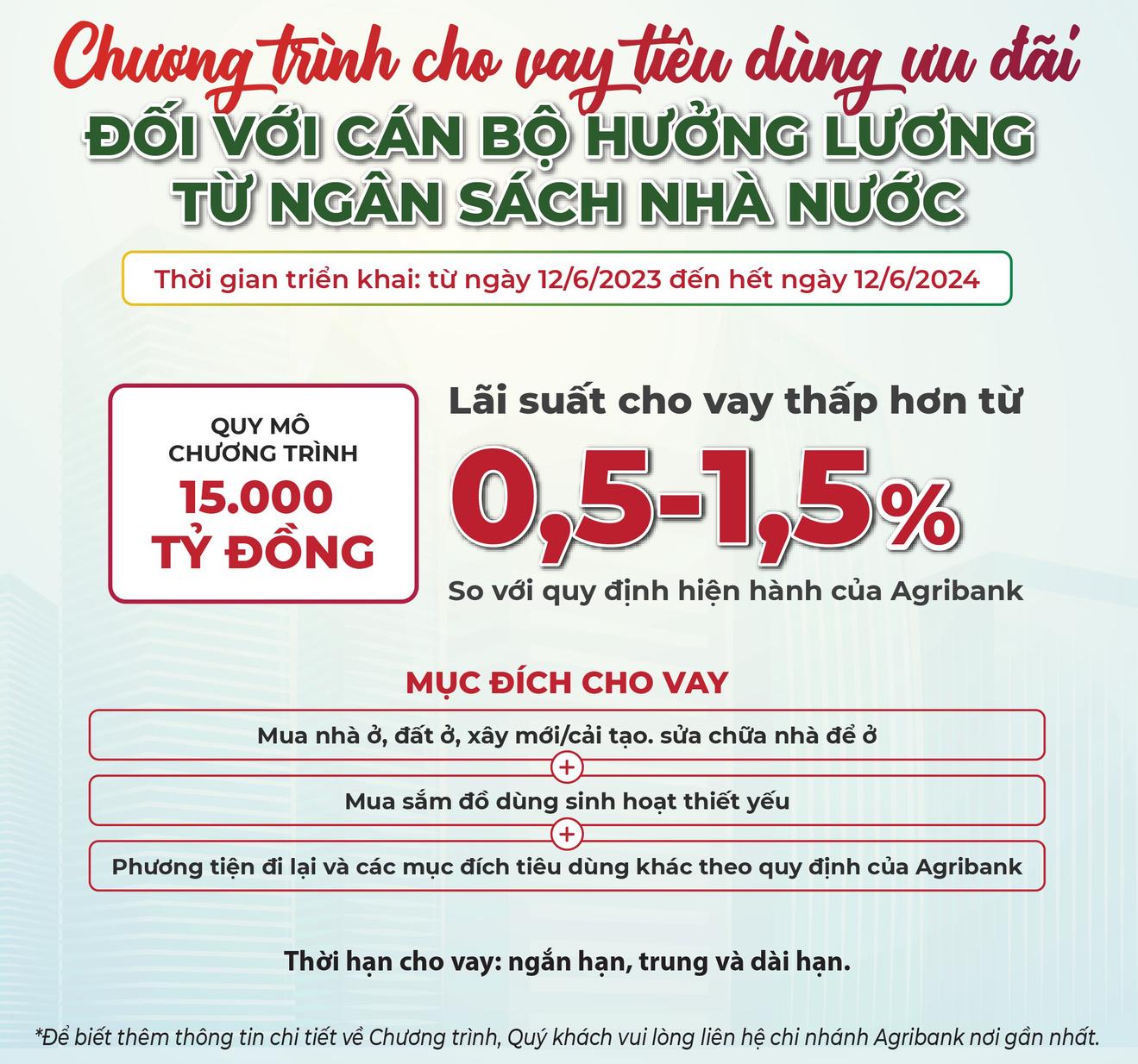 Agribank cho vay tiêu dùng ưu đãi đối với lao động hưởng lương từ ngân sách nhà nước