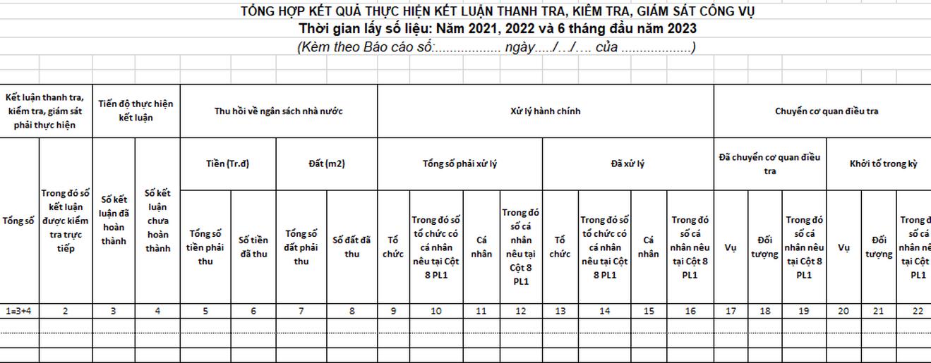 Thanh tra Chính phủ đề nghị các bộ, ngành, địa phương báo cáo về thanh tra công vụ