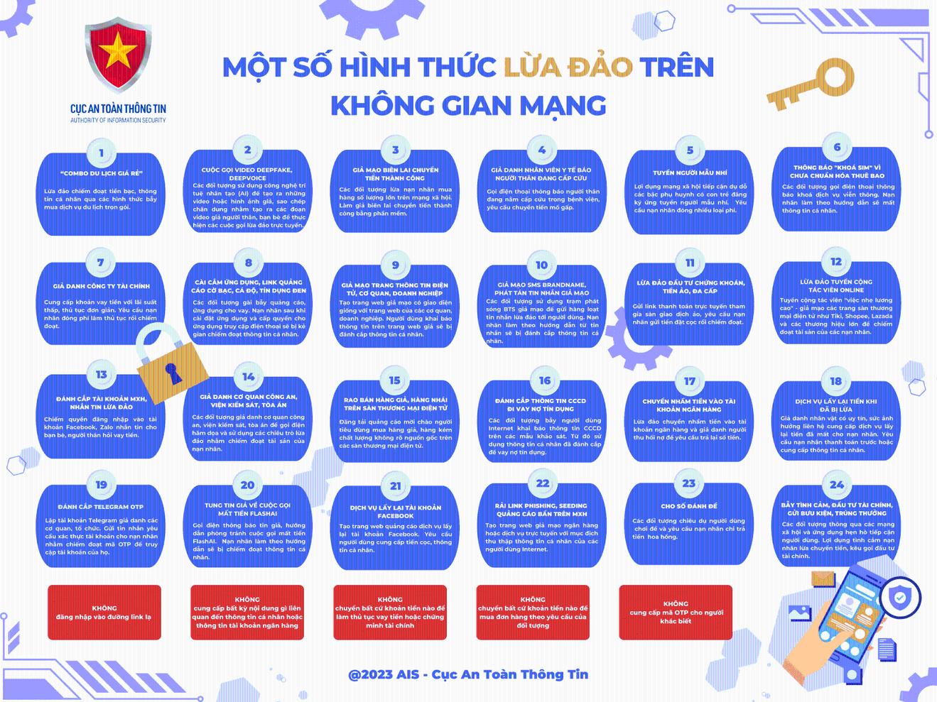 Nhận diện lừa đảo trực tuyến trong lĩnh vực chứng khoán, ngân hàng