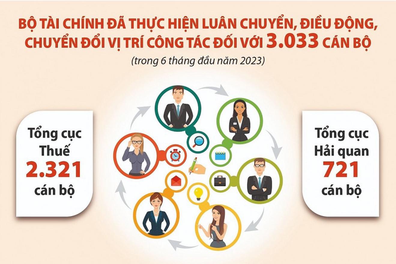 Các bộ, ngành cần quy định cụ thể về danh mục chuyển đổi vị trí công tác