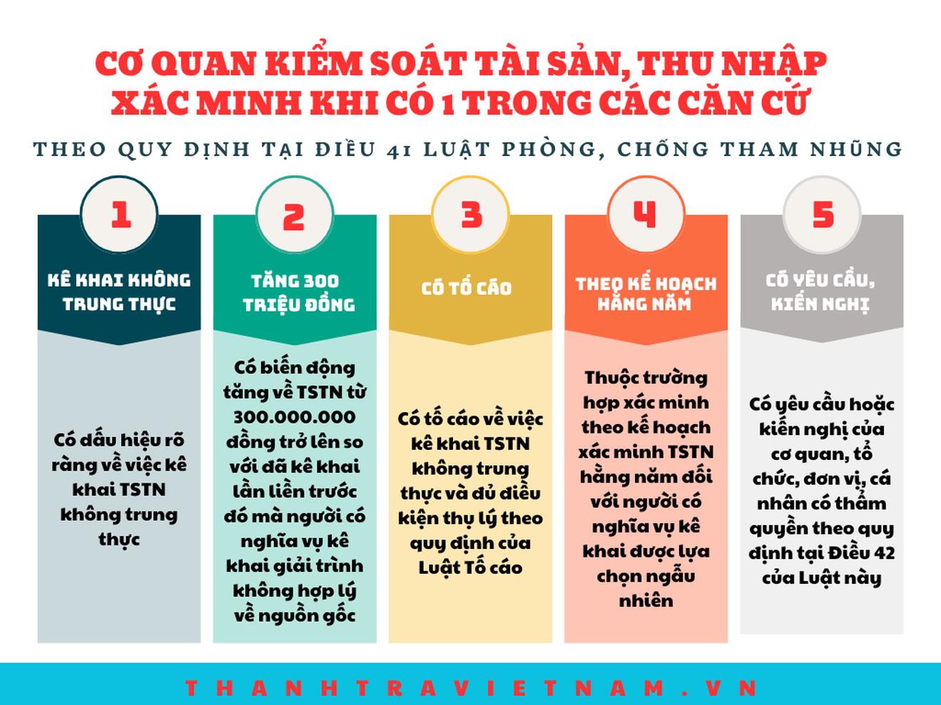 Nhận diện sai phạm trong kê khai tài sản từ thực tiễn Điện Biên