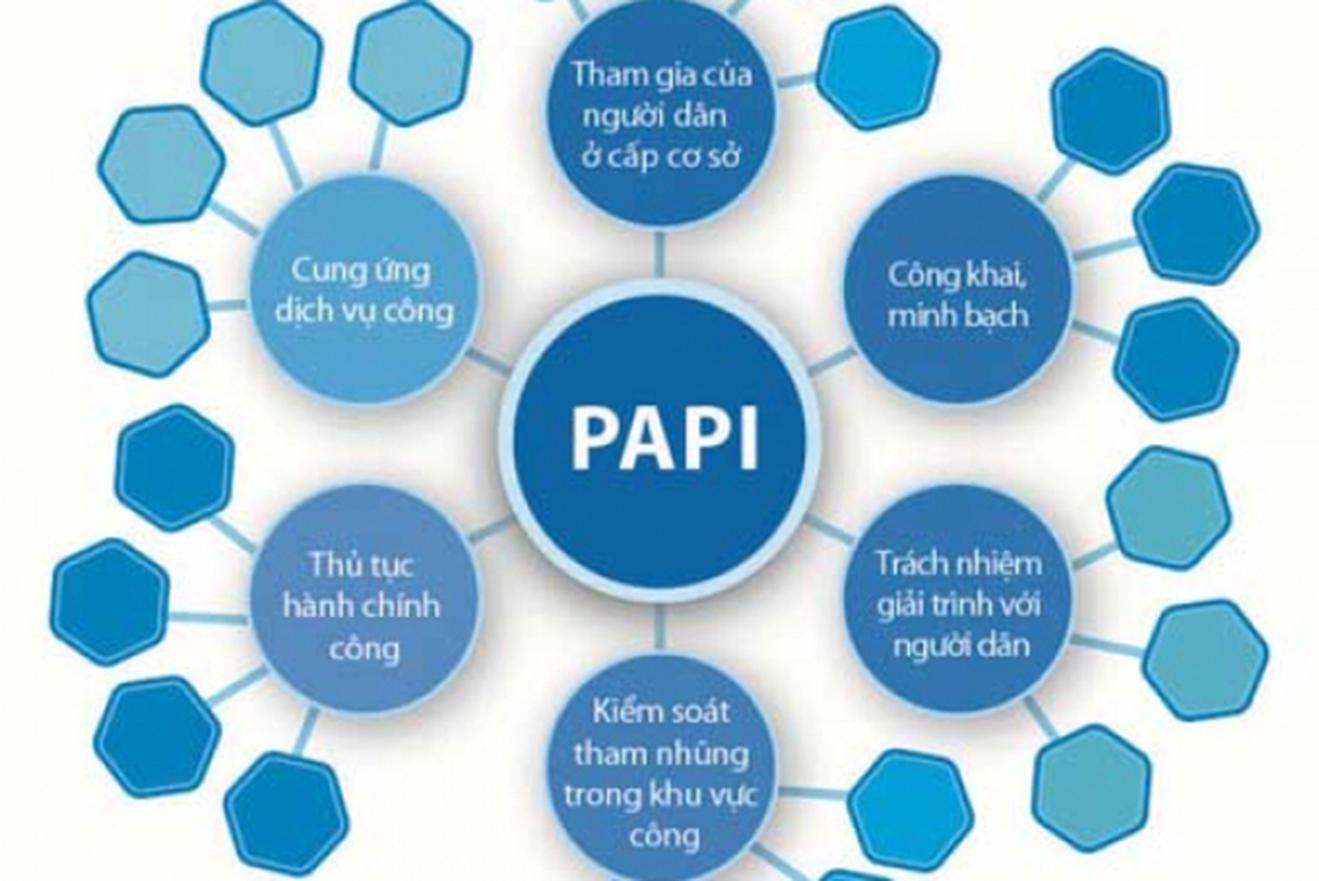 Lai Châu: Nhiều giải pháp nâng cao Chỉ số hiệu quả quản trị và hành chính công