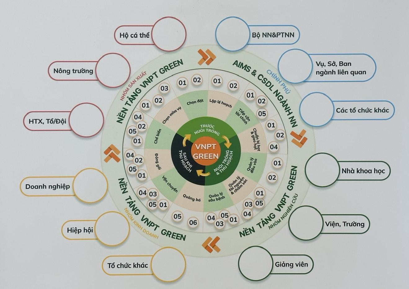 Không nên tham vọng "xây" chiến lược tới 20 năm mà cần đi từng bước nhỏ