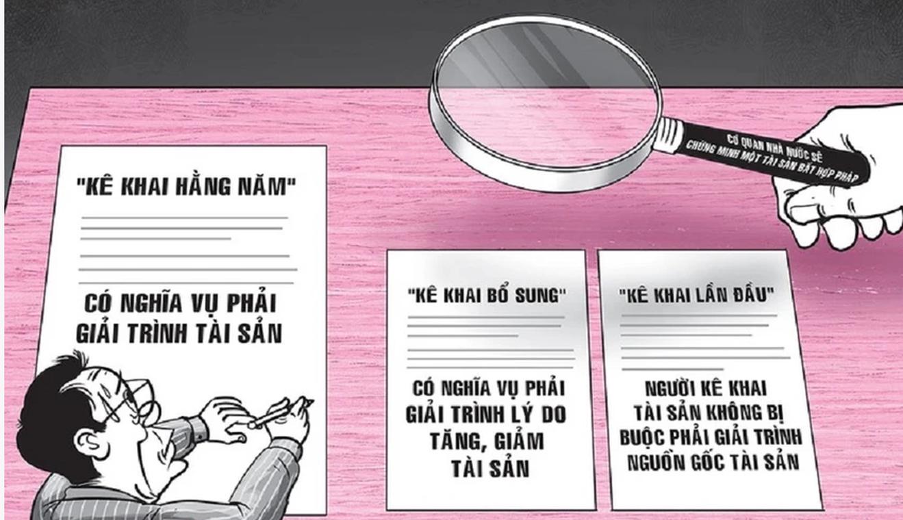 Cần quan tâm, chỉ đạo, thực hiện nghiêm kê khai tài sản, thu nhập
