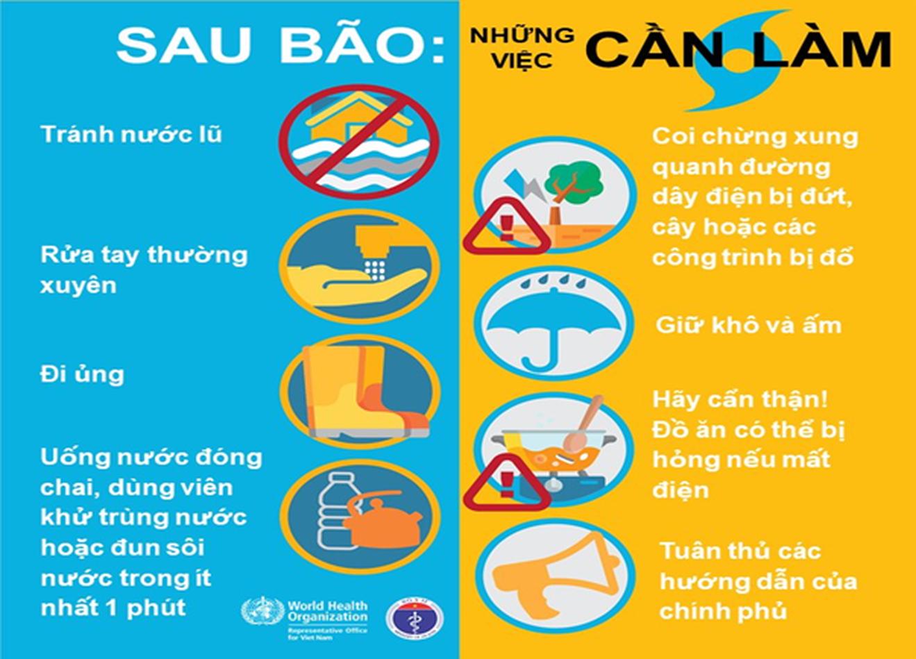 Chủ động các phương án phòng, chống dịch bệnh và vệ sinh môi trường sau bão