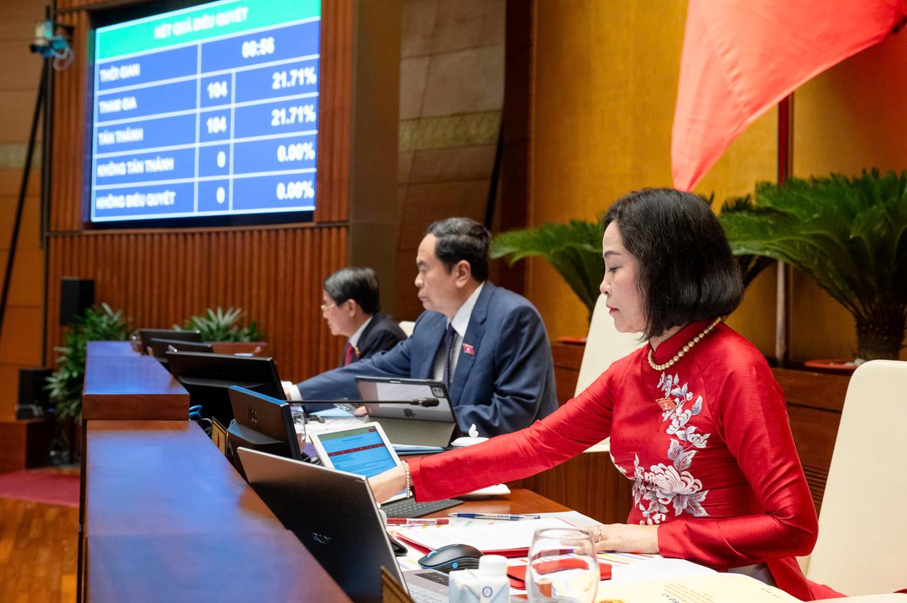 Quốc hội biểu quyết thông qua Nghị quyết về phân bổ ngân sách trung ương năm 2025