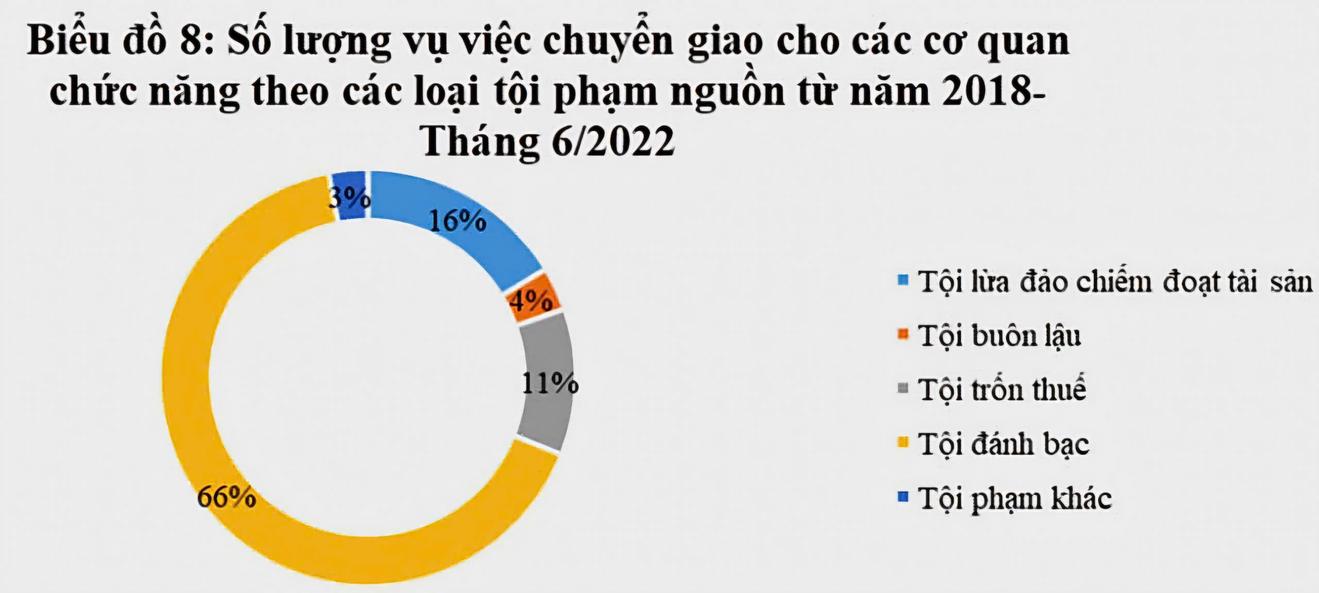 Nguy cơ rửa tiền trong lĩnh vực ngân hàng