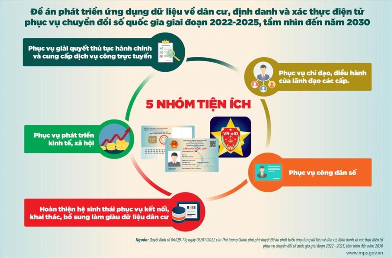 Giải pháp đẩy mạnh thực hiện Đề án 06 phục vụ người dân, doanh nghiệp