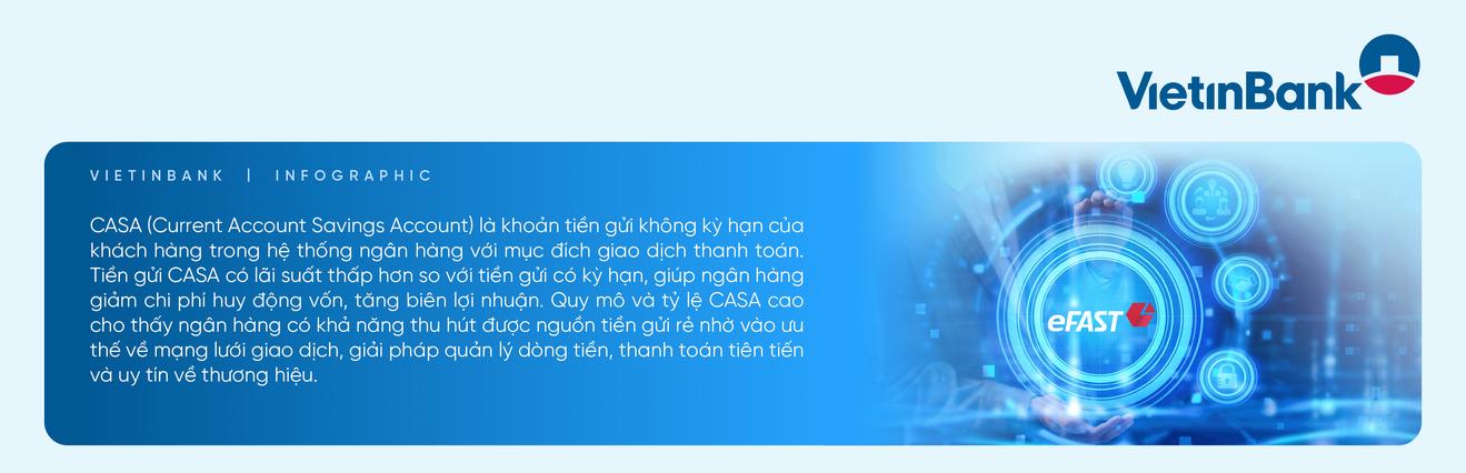 VietinBank tăng trưởng quy mô và tỷ trọng CASA bứt phá Kỷ nguyên số