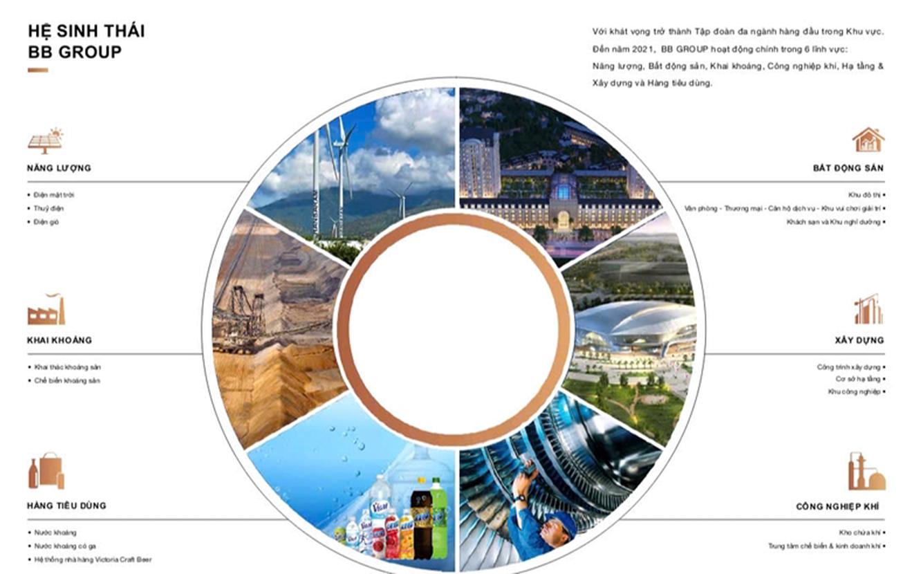 BB Power Holdings bị Ủy ban Chứng khoán xử phạt liên quan trái phiếu
