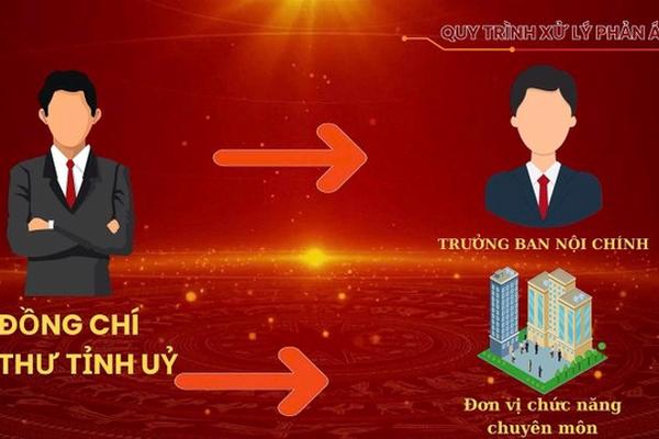 Yên Bái ra mắt cổng thông tin tiếp nhận phản ánh tham nhũng, tiêu cực
