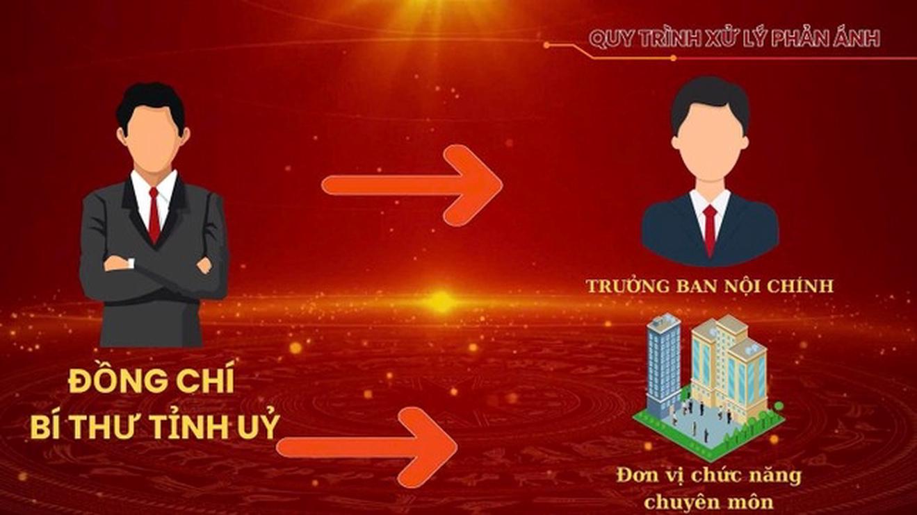 Yên Bái ra mắt cổng thông tin tiếp nhận phản ánh tham nhũng, tiêu cực