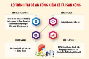 Hướng dẫn bàn giao tài sản công khi sắp xếp đơn vị hành chính